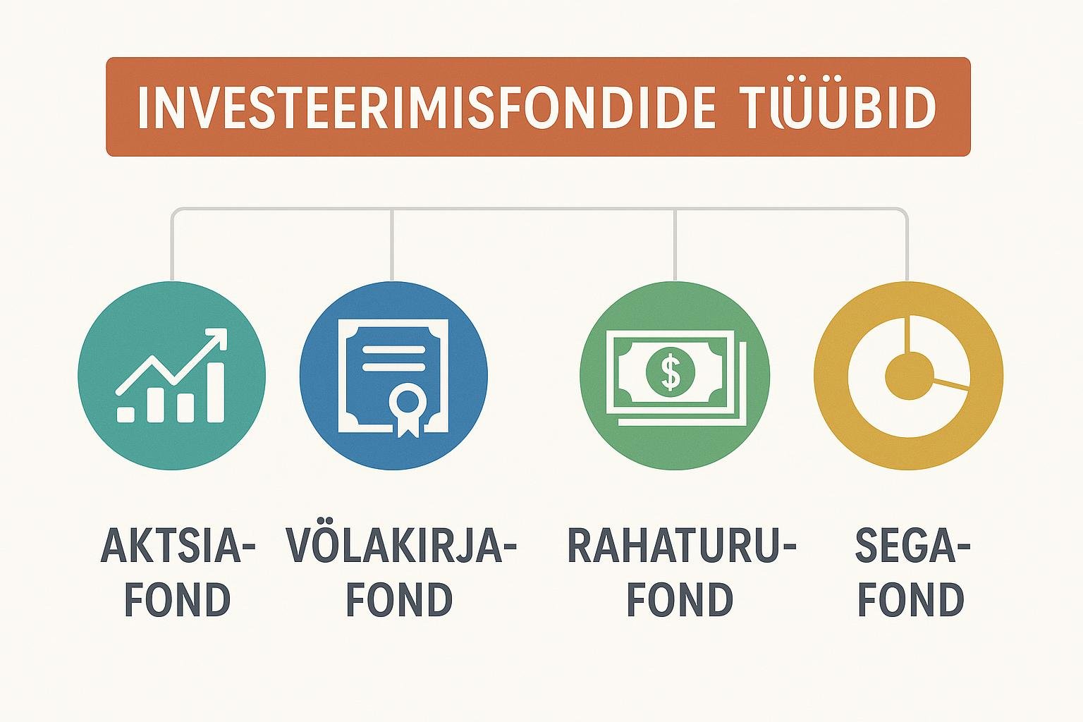 Investeerimise eelised